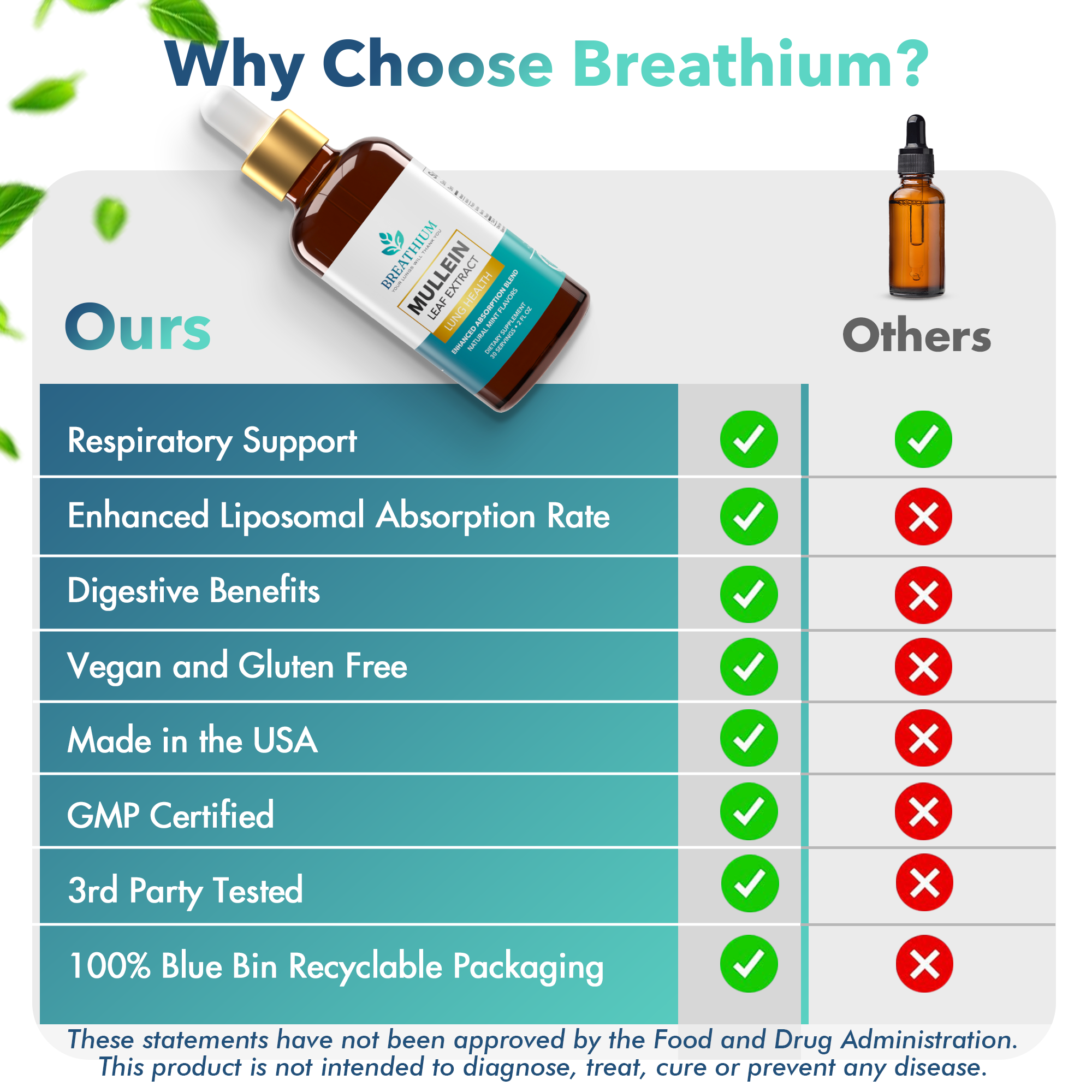 BREATHIUM Mullein Leaf Extract